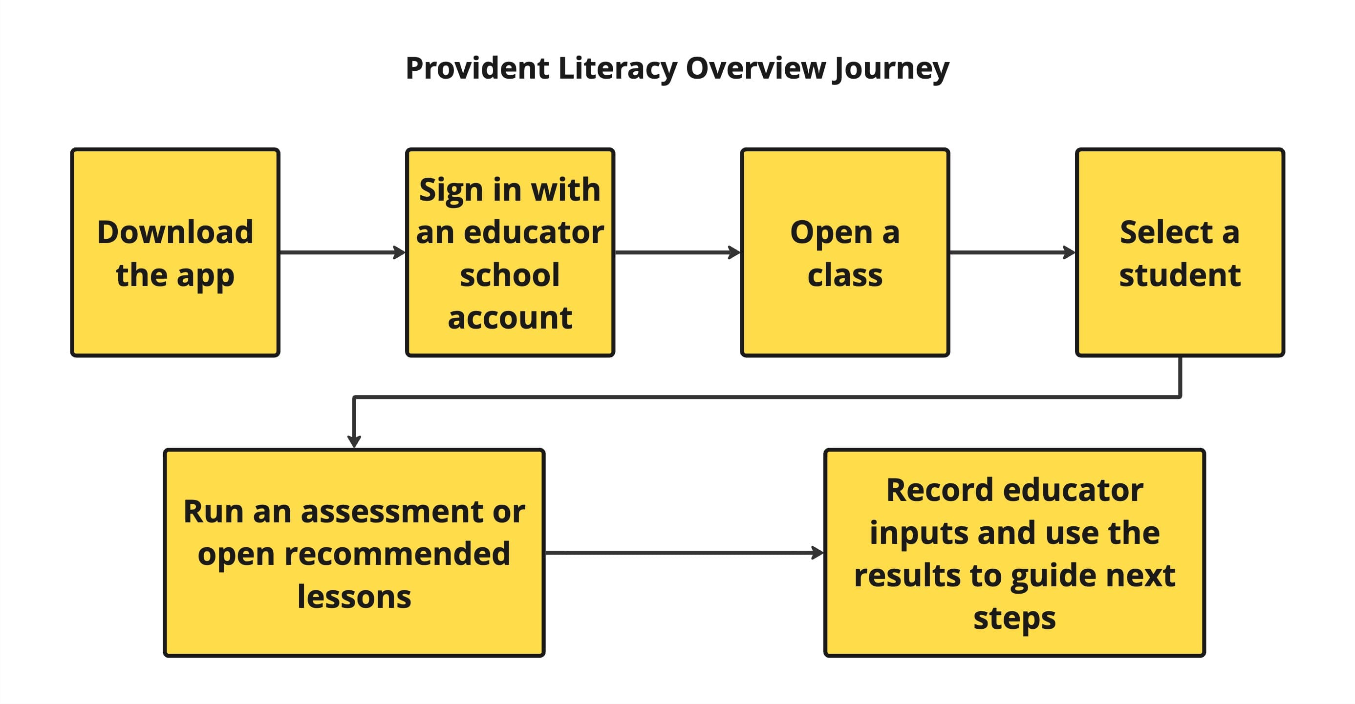 Provident Literacy overview placeholder